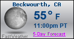 Weather Forecast for Beckwourth, CA