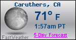 Weather Forecast for Caruthers, CA