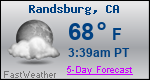 Weather Forecast for Randsburg, CA