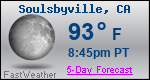 Weather Forecast for Soulsbyville, CA
