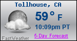 Weather Forecast for Tollhouse, CA
