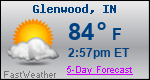 Weather Forecast for Glenwood, IN