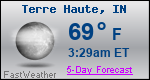 Weather Forecast for Terre Haute, IN
