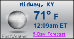 Weather Forecast for Midway, KY