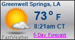 Weather Forecast for Greenwell Springs, LA