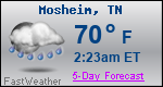 Weather Forecast for Mosheim, TN