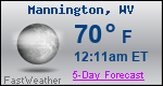 Weather Forecast for Mannington, WV