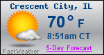 Weather Forecast for Crescent City, IL