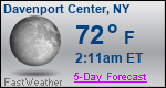 Weather Forecast for Davenport Center, NY