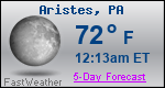 Weather Forecast for Aristes, PA