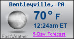 Weather Forecast for Bentleyville, PA