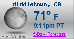 Weather Forecast for Middletown, CA