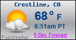 Weather Forecast for Crestline, CA