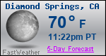 Weather Forecast for Diamond Springs, CA