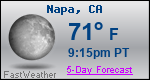 Weather Forecast for Napa, CA
