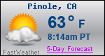 Weather Forecast for Pinole, CA