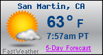 Weather Forecast for San Martin, CA