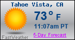 Weather Forecast for Tahoe Vista, CA