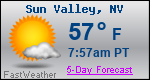 Weather Forecast for Sun Valley, NV