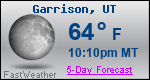 Weather Forecast for Garrison, UT
