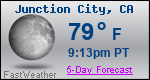 Weather Forecast for Junction City, CA