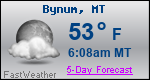 Weather Forecast for Bynum, MT