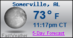 Weather Forecast for Somerville, AL
