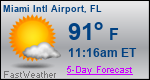 Weather Forecast for Miami International Airport, FL
