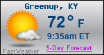 Weather Forecast for Greenup, KY