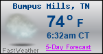 Weather Forecast for Bumpus Mills, TN