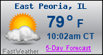 Weather Forecast for East Peoria, IL