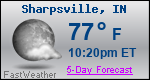 Weather Forecast for Sharpsville, IN