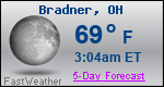 Weather Forecast for Bradner, OH