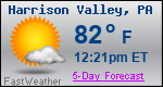 Weather Forecast for Harrison Valley, PA