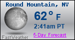 Weather Forecast for Round Mountain, NV