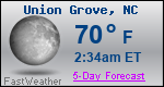 Weather Forecast for Union Grove, NC