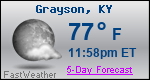 Weather Forecast for Grayson, KY