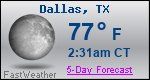 Weather Forecast for Dallas, TX