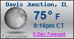 Weather Forecast for Davis Junction, IL