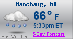 Weather Forecast for Manchaug, MA