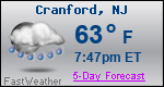 Weather Forecast for Cranford, NJ
