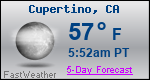 Weather Forecast for Cupertino, CA
