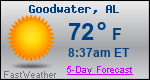 Weather Forecast for Goodwater, AL