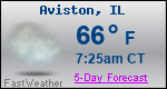 Weather Forecast for Aviston, IL