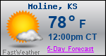 Weather Forecast for Moline, KS