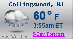 Weather Forecast for Collingswood, NJ