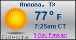 Weather Forecast for Annona, TX