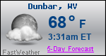 Weather Forecast for Dunbar, WV
