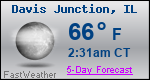 Weather Forecast for Davis Junction, IL