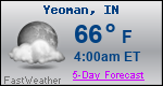 Weather Forecast for Yeoman, IN